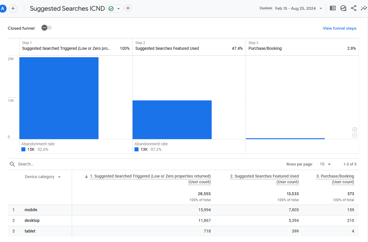 GA4 tracking of Suggested Searches views, clicks and bookings